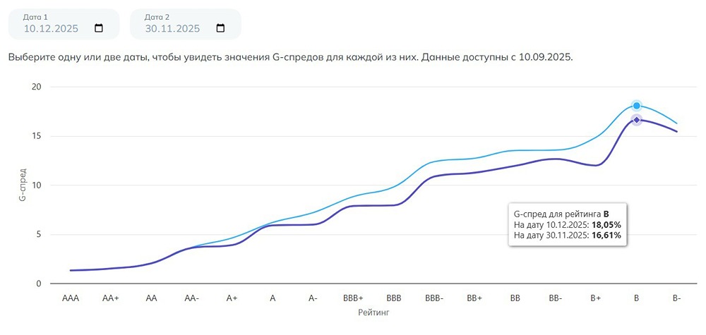 Почему растут премии в ВДО: разбираем «След Монополии»