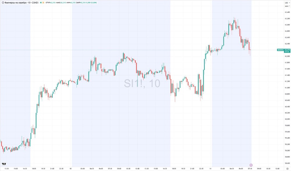 Серебро подорожало на 116%: какие факторы толкают цены вверх?