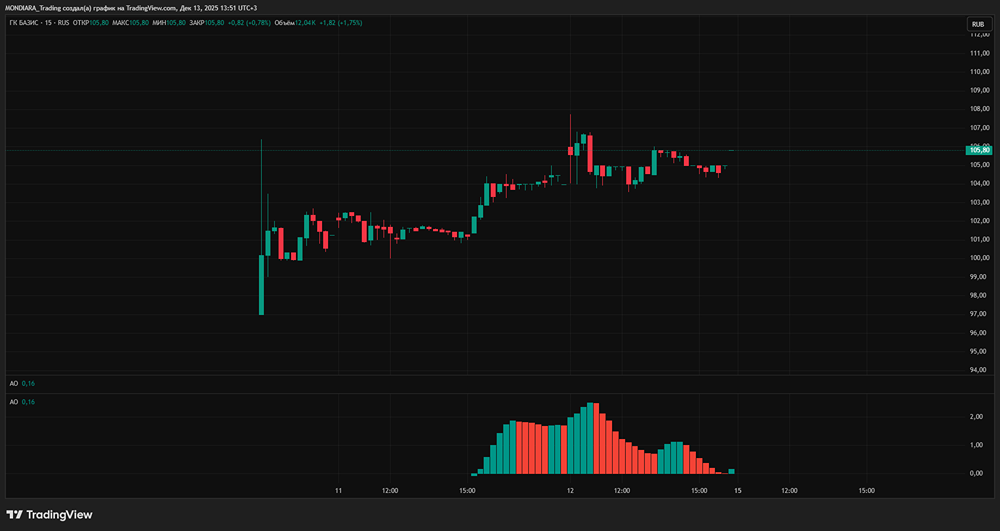 Стоит ли ожидать изменений в стратегии IPO после случая с Базисом?