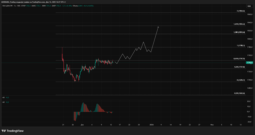 Стоит ли инвестировать в ДОМ.РФ — анализ перспектив роста и дивидендов