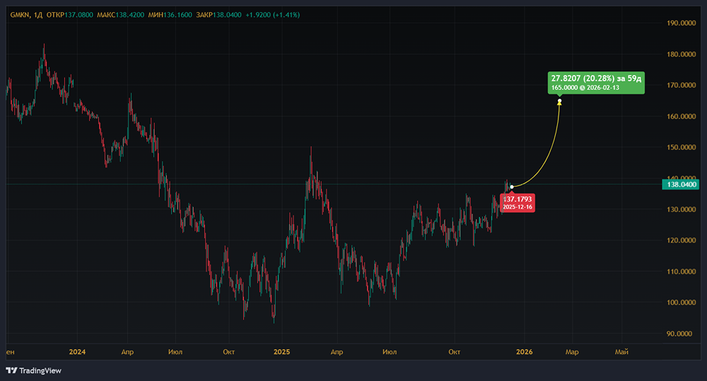 Как «Норникель» выигрывает от дефицита палладия и стабильного спроса на платину?