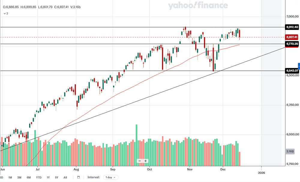 Почему S&P 500 упал, и стоит ли ожидать продолжения коррекции?