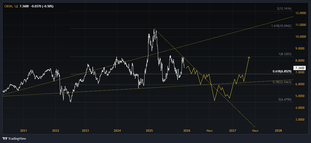 МКБ: рост просрочек и формирование резервов — что происходит с банком?