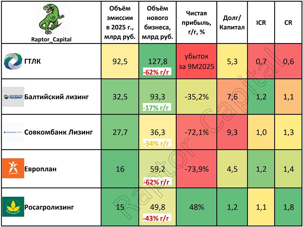 Облигации лизинговых компаний: стоит ли инвестировать?