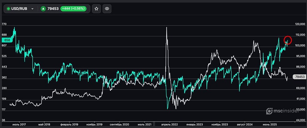 Почему растёт активность на валютном рынке России?