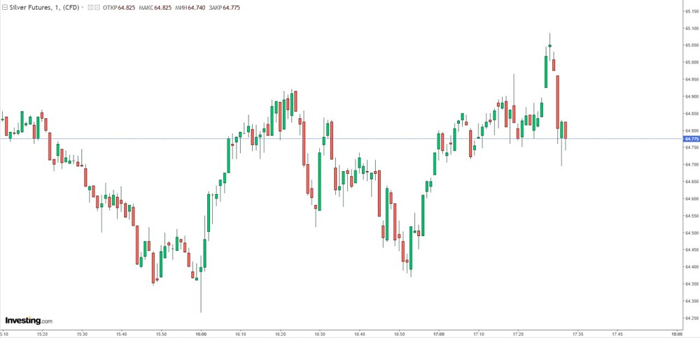 Какие факторы толкают цены на серебро к новым максимумам?