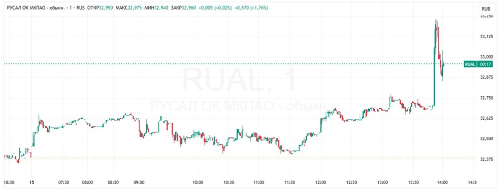 Как судебная победа над Rio Tinto повлияет на акции Русала?
