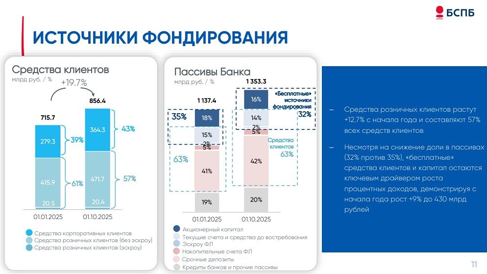 Какой будет дивидендная доходность акций Банк Санкт-Петербург в 2025 году?