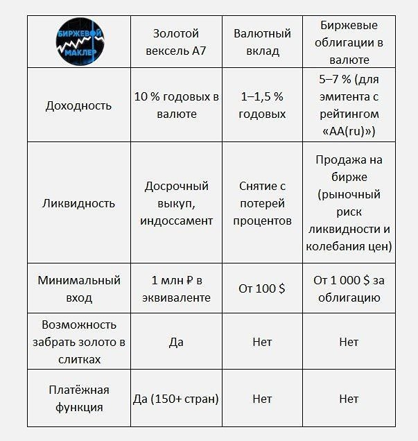Вексель А7: универсальное решение для бизнеса и инвестиций