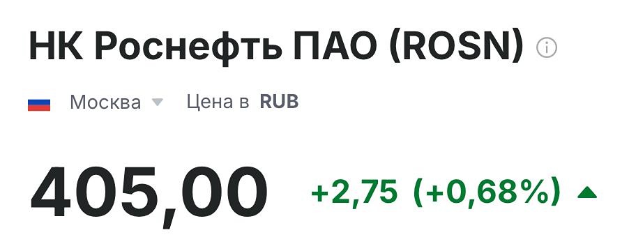 Технический анализ акций Роснефть: прогноз движения цены на 2025