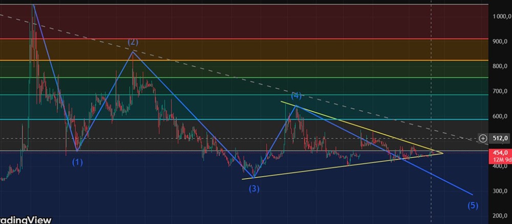 Акции НПО Наука: инвестиционный потенциал и риски