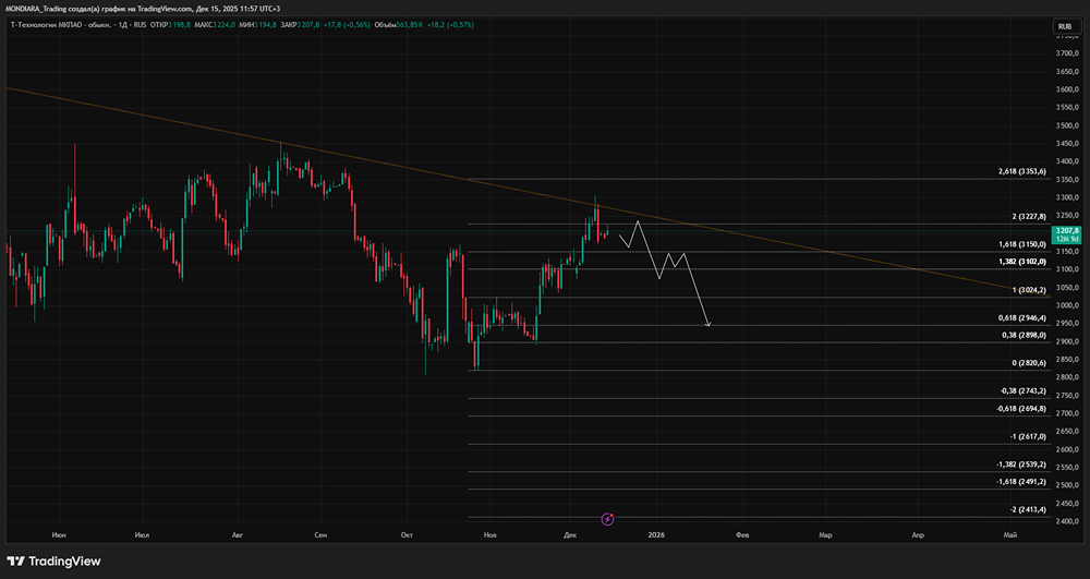 Финансовые результаты Т-Банка: что скрывается за цифрами?