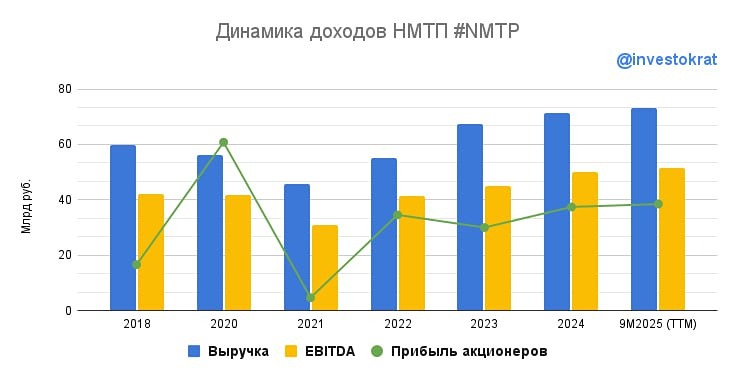 Почему падает грузооборот НМТП: анализ ситуации