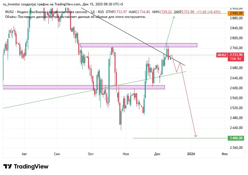 Какие факторы тормозят рост российского рынка?