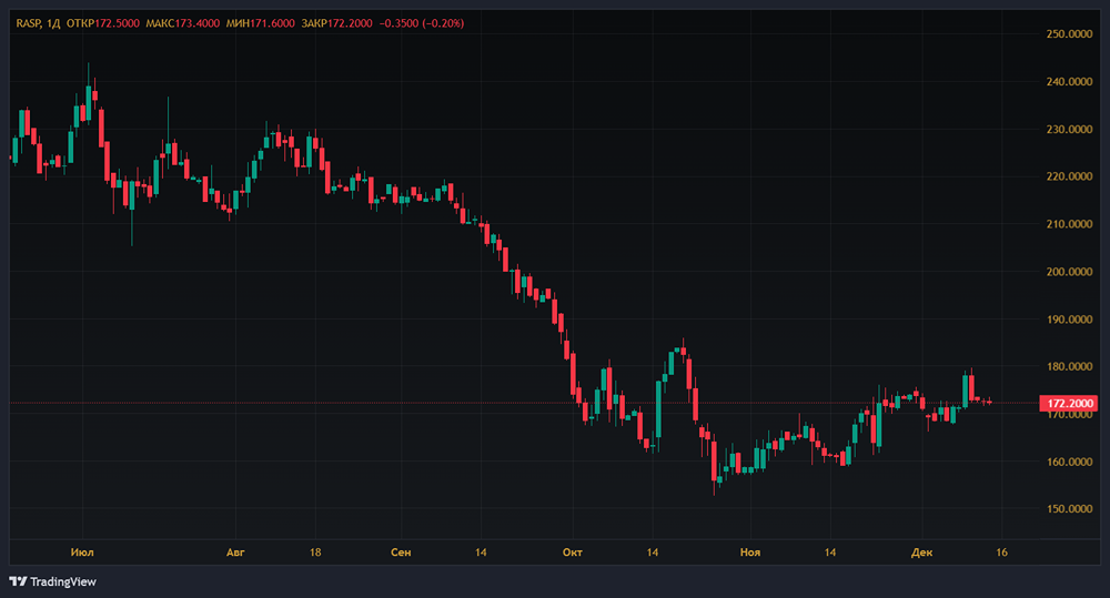 Может ли вхождение Распадской в ПАО «Евраз» и листинг на Мосбирже оживить акции после двухлетнего падения?