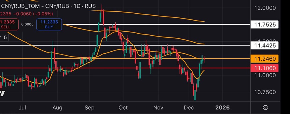 Какой прогноз курса юаня к рублю на ближайшую неделю?