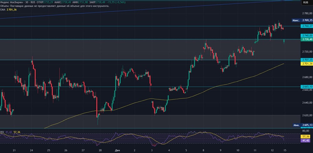 Как избежать психологических ловушек на фондовом рынке?