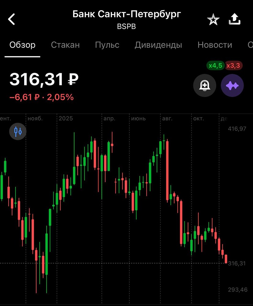 Почему акции БСПБ могут разочаровать инвесторов?