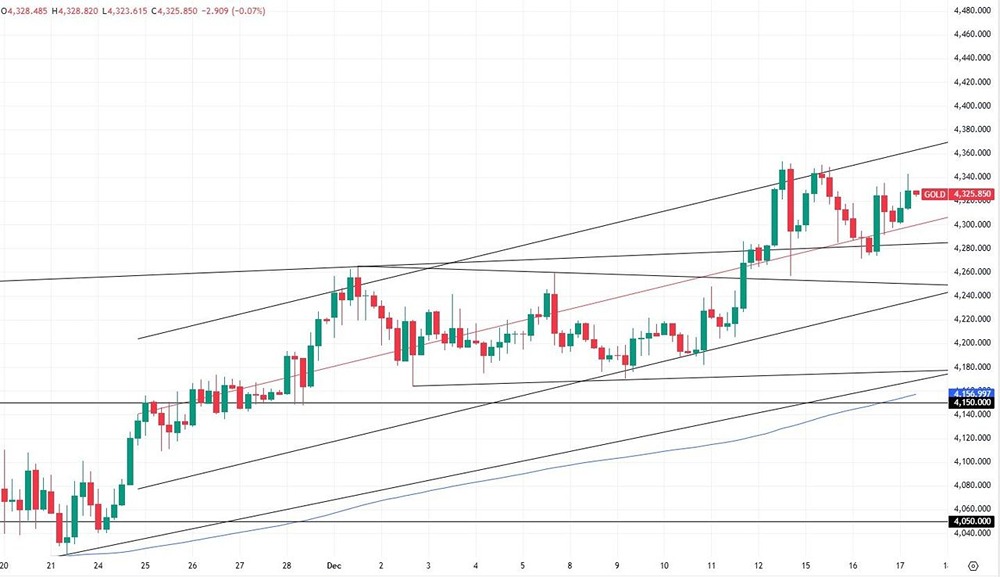 Почему золото почти не изменилось после данных по безработице в США?