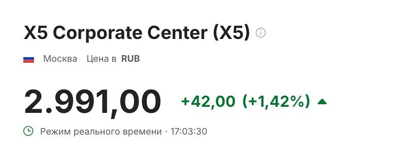 Акции X5: анализ дивидендной доходности 12,3% и оценка справедливой стоимости