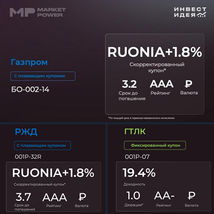 Рейтинг лучших облигаций недели: анализ эмитентов, типы купонов и инвестиционные перспективы