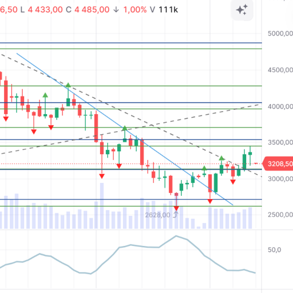 Цена эфира (Ethereum) сегодня на подъёме? Что говорит прогноз курса криптовалюты на ближайшие дни?