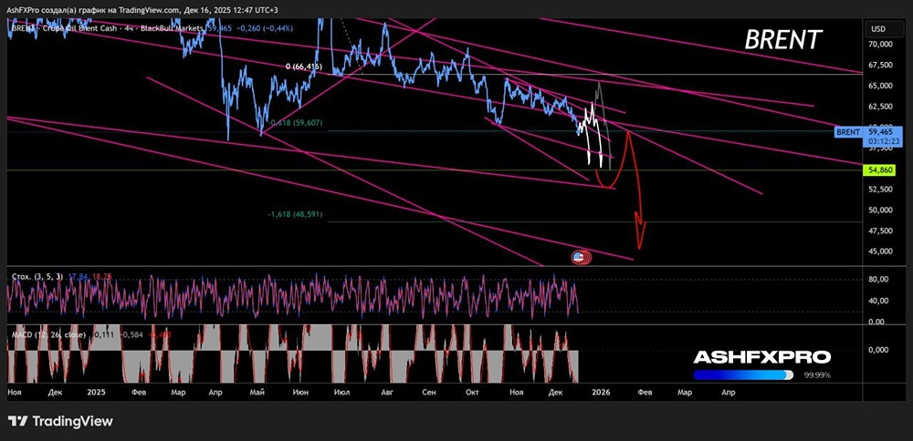 Продолжится ли падение котировок на нефть?