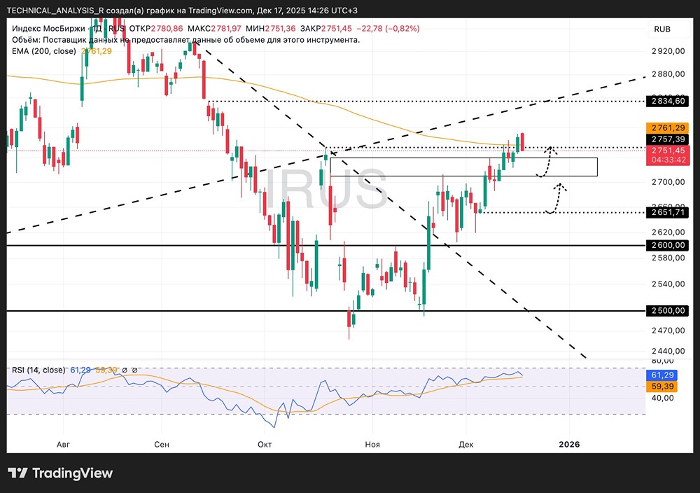 Перегретый рынок Мосбиржи: стоит ли ждать коррекции?
