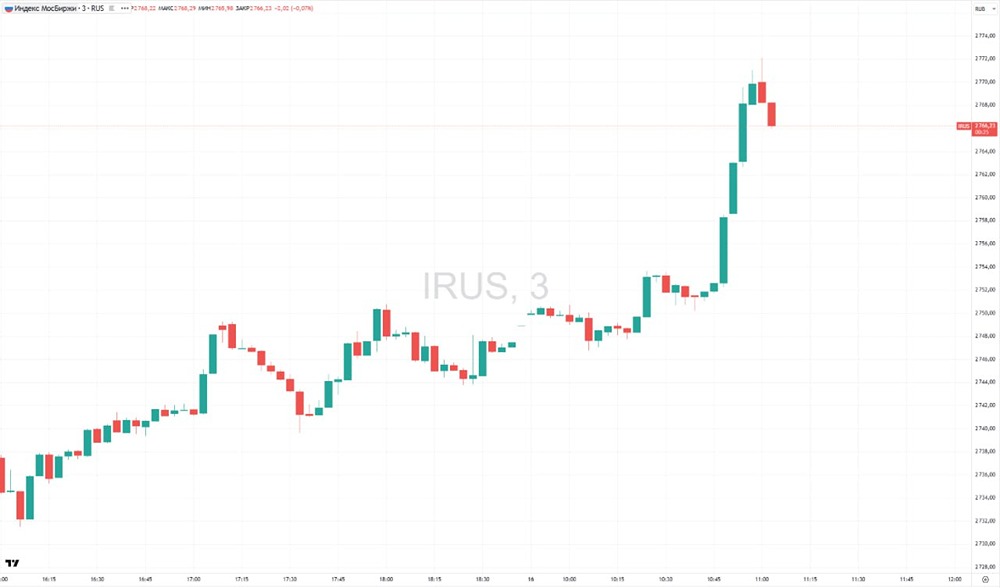 Почему индекс Мосбиржи вырос на новость о несогласии Бельгии?
