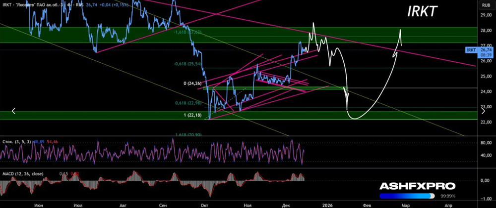Ждать ли падения акций Яковлев?