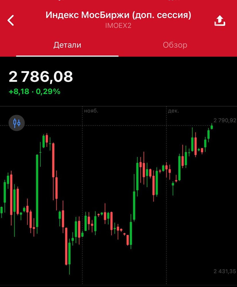 Российский рынок вопреки новостям: пора ли покупать акции?