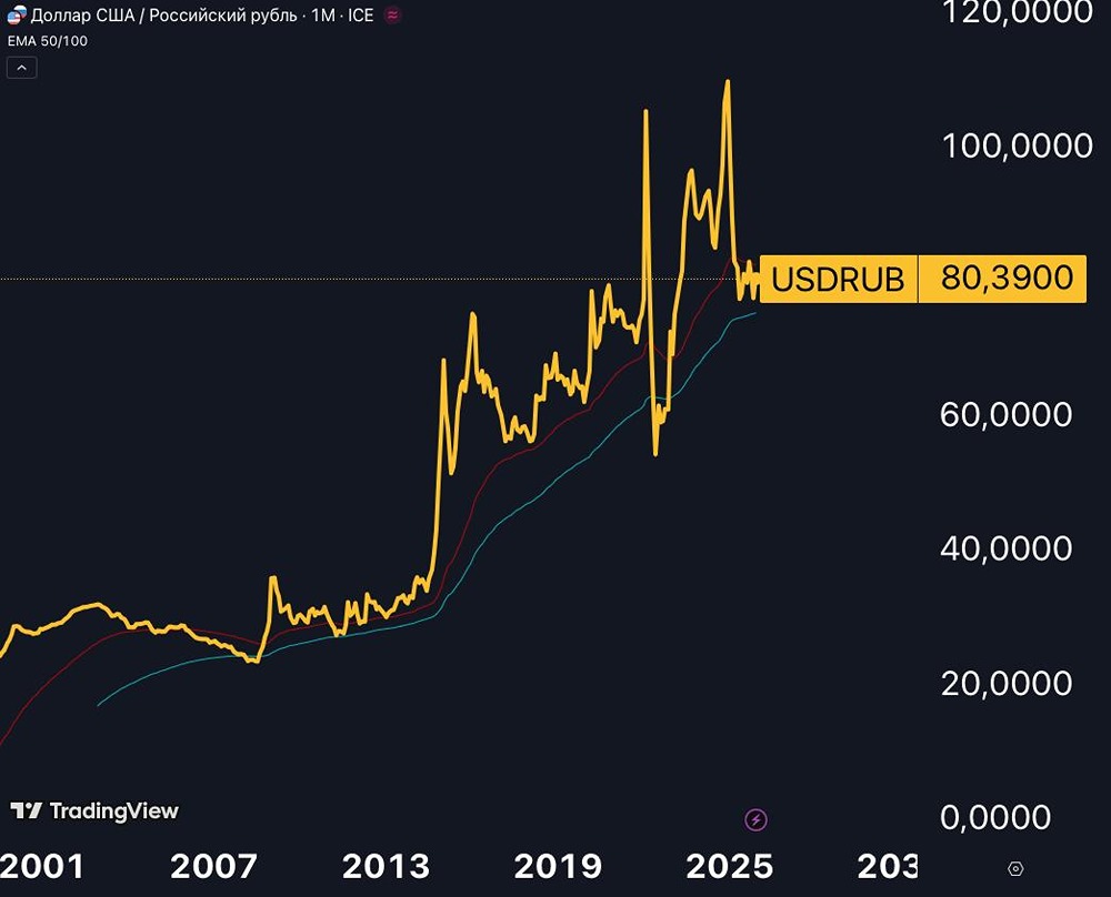 Девальвация рубля: реалистичный сценарий или паника?