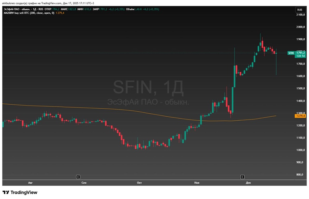 ЭсЭфАй шокирует рынок: дивиденды 902 рубля — реальность или фантастика?