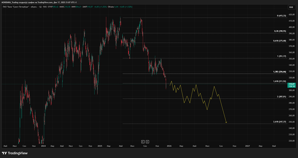 Стоит ли покупать акции БСПБ ради дивидендов?