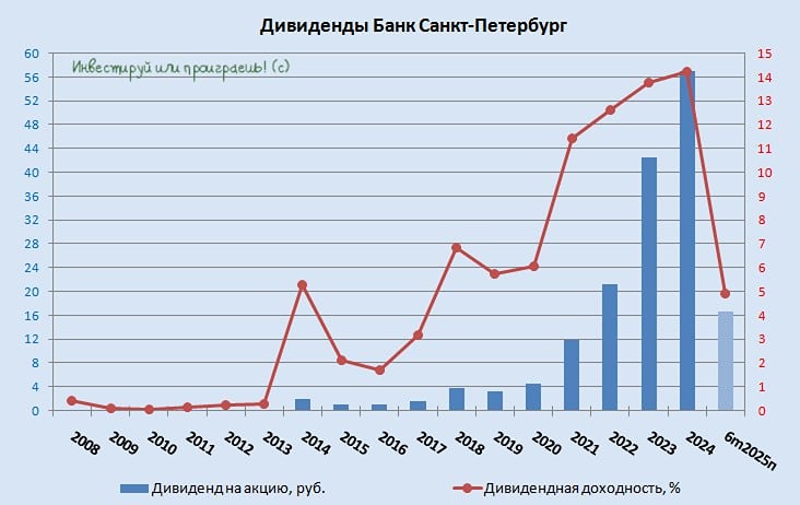 Почему прогнозы Банка Санкт-Петербург не совпали с реальностью в 2025?