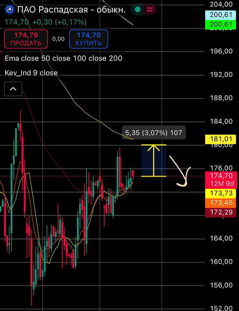 Стоит ли покупать акции Распадской на текущих уровнях?