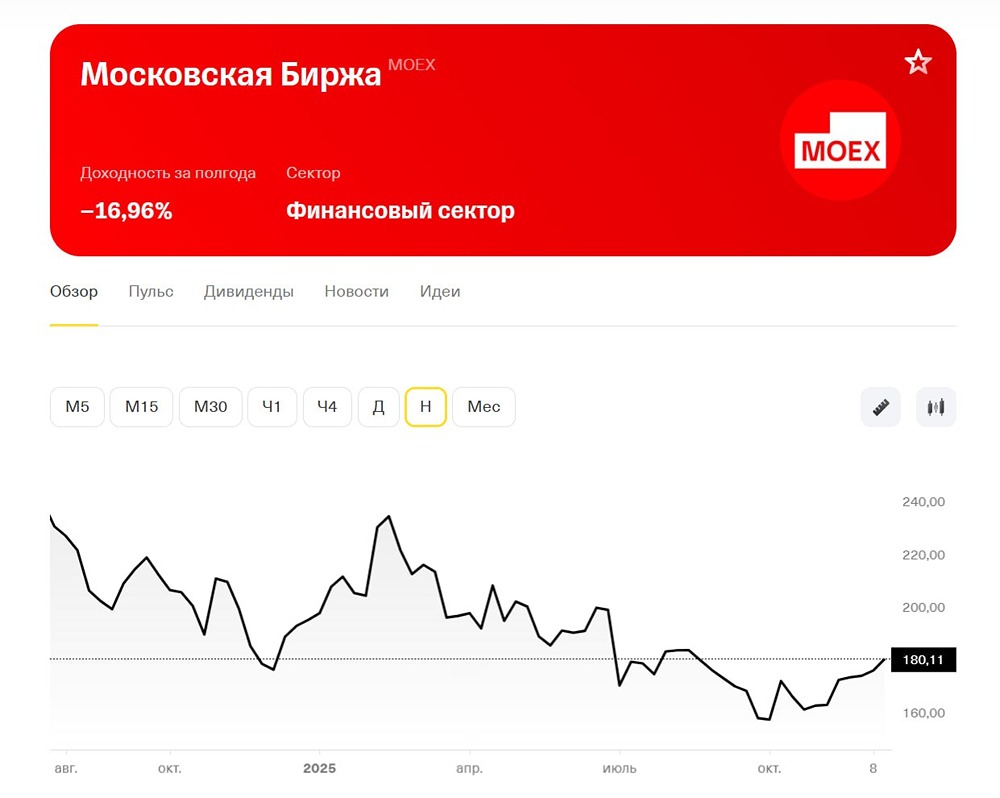 МосБиржа: почему акции недооценены на рынке?
