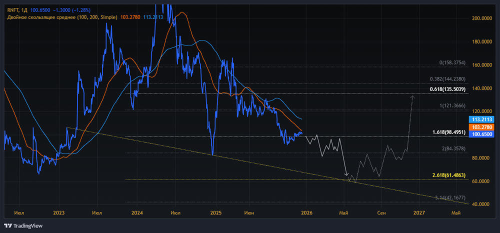 Стоит ли инвестировать в Русснефть при текущих мультипликаторах?