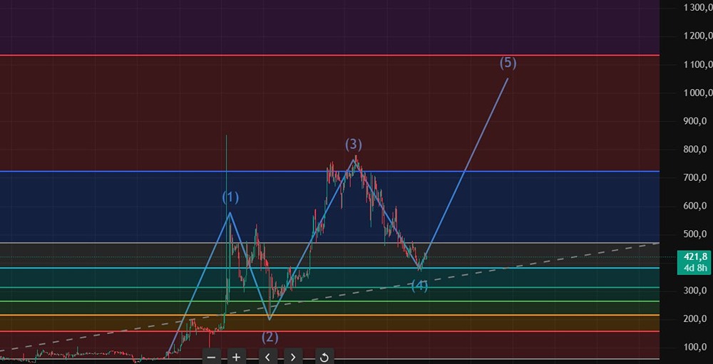 Акции НоваБев групп: стоит ли инвестировать в производителя алкоголя?