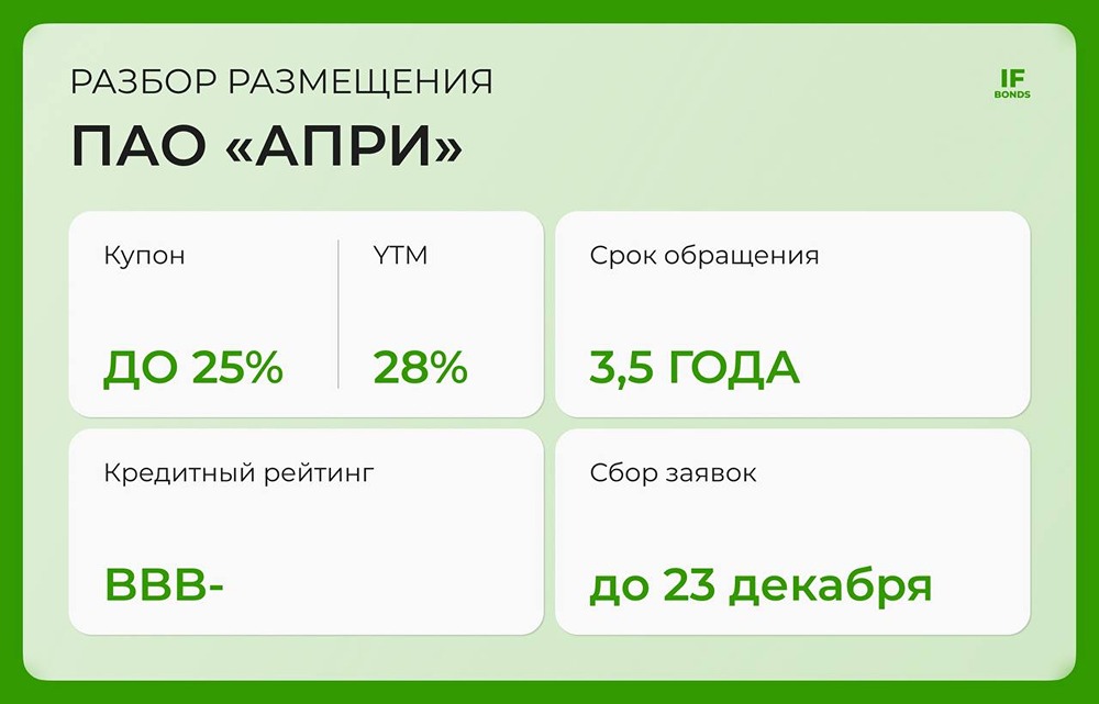 Застройщик АПРИ предлагает 25% годовых: стоит ли инвестировать?