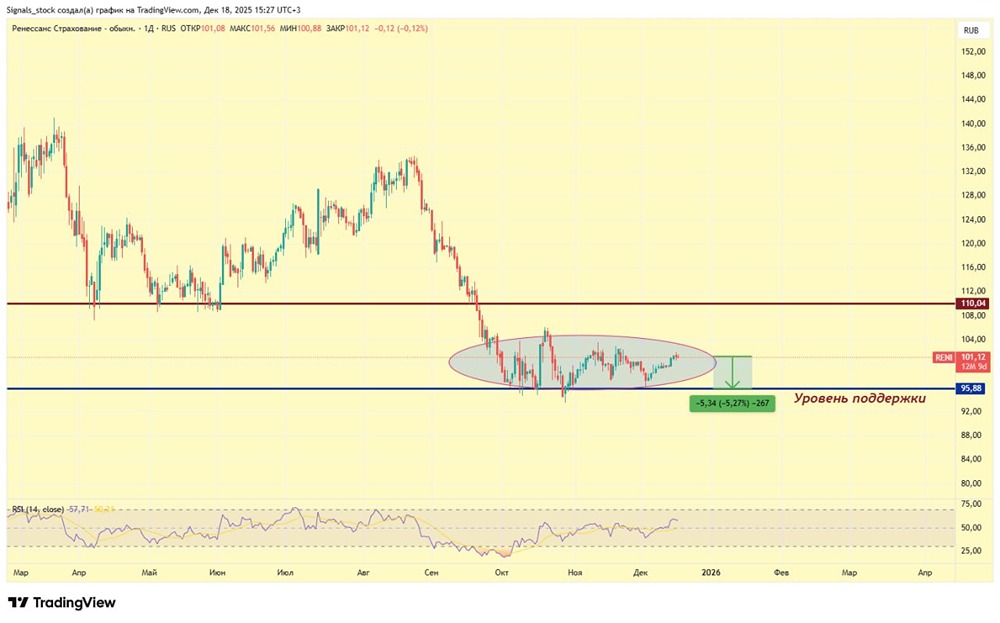 Ренессанс и дивиденды: оцениваем перспективы закрытия гэпа
