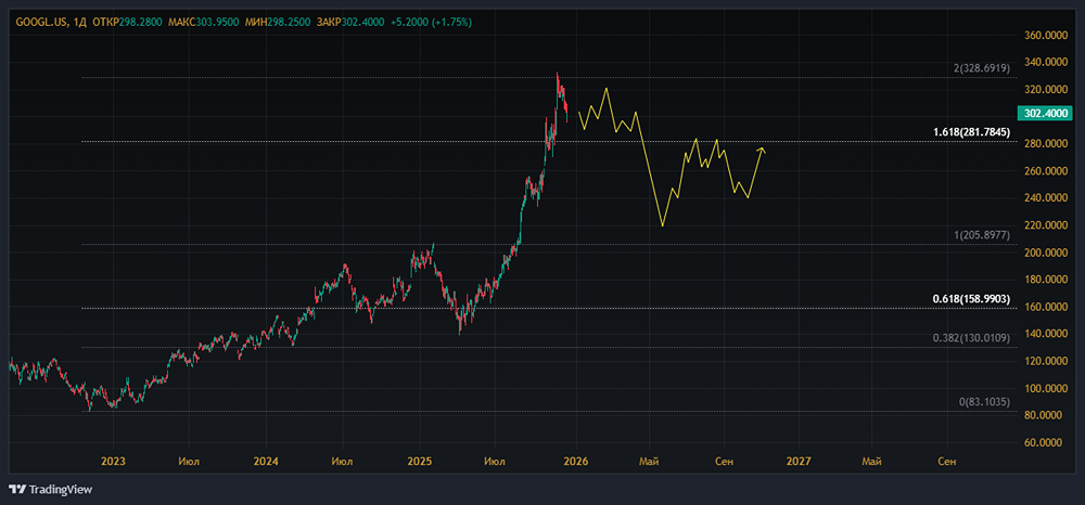 Как инвестиции Alphabet в SpaceX создают скрытый потенциал роста?