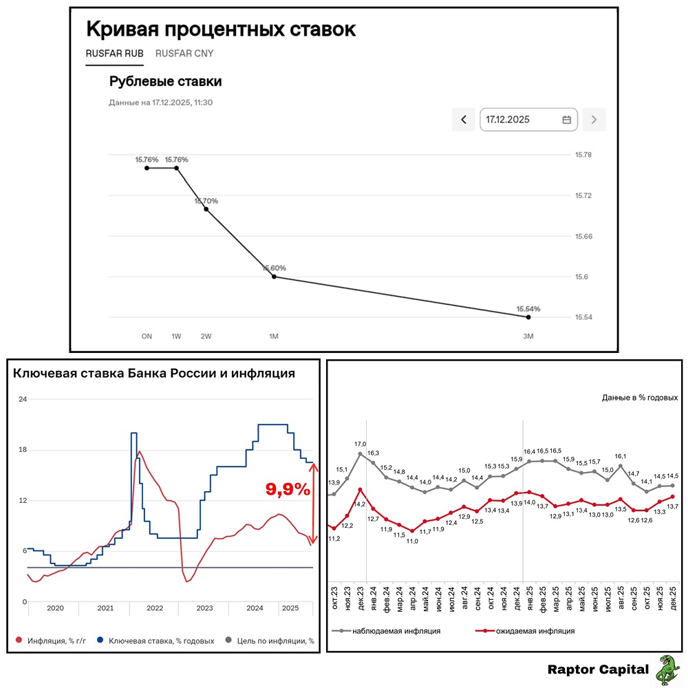 До какого уровня снизят ставку 19 декабря?