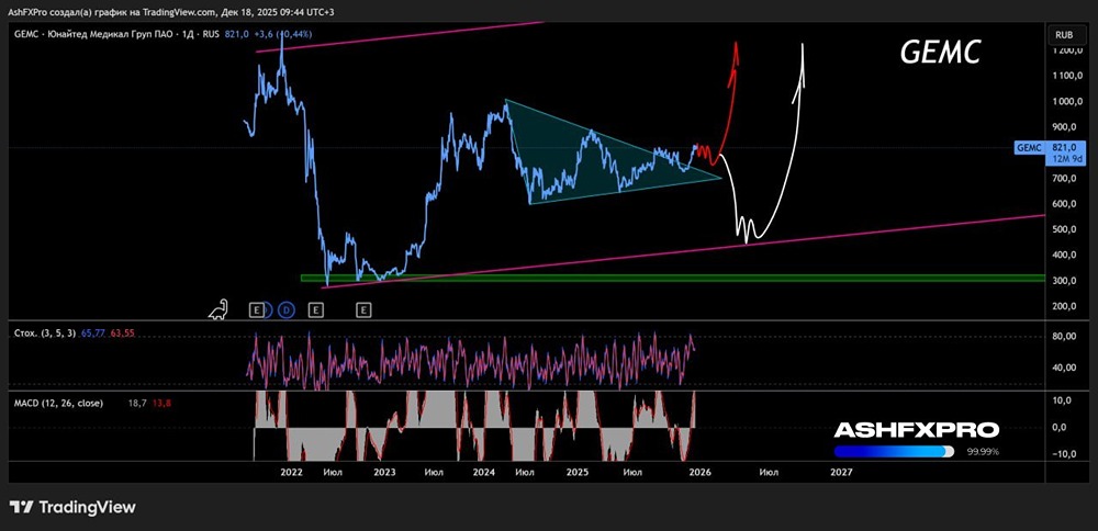 Акции ЮМГ: какие сценарии для роста существуют?