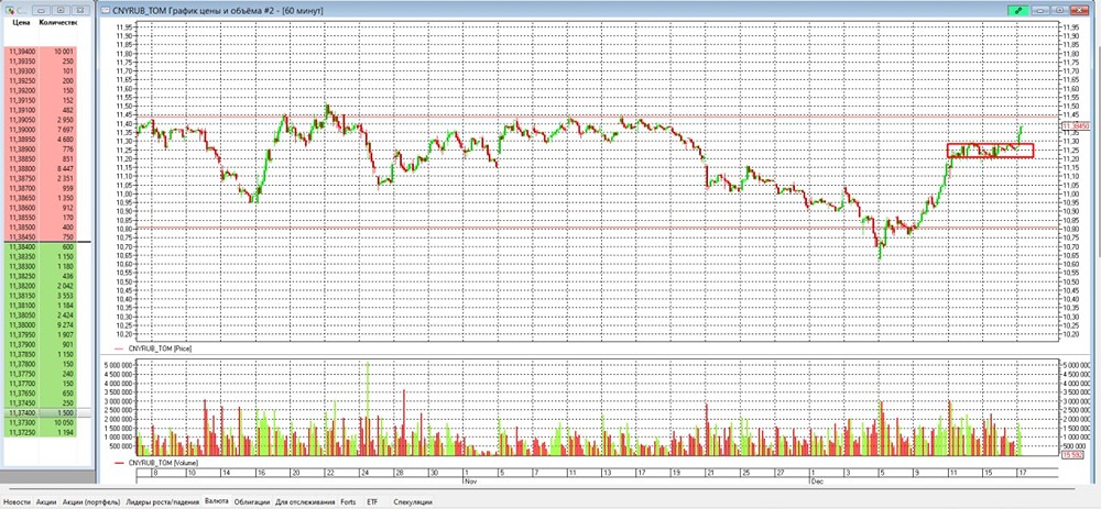До какого уровня вырастет курс юаня?