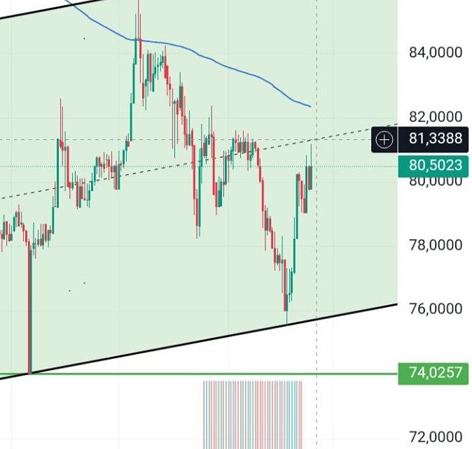Ждёт ли рубль укрепление или продолжение роста доллара в декабре 2025?