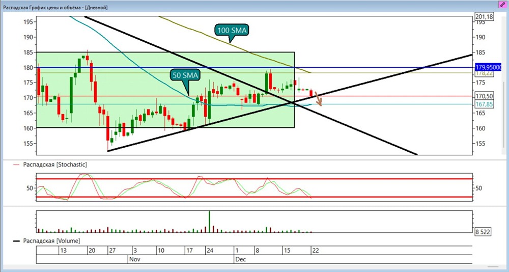 Технический взгляд на Распадскую: что дальше после прибыли?