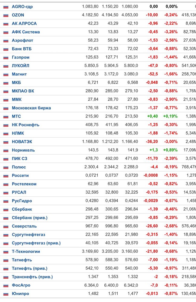 Стоит ли открывать короткие позиции после решения по ключевой ставке?