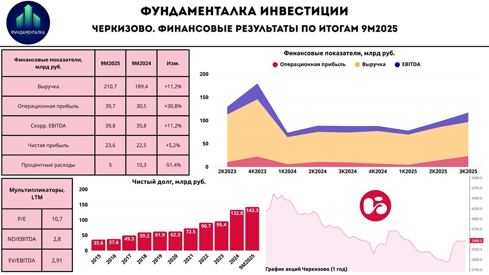 Анализ перспектив акций Черкизово: ждать ли дивидендов?