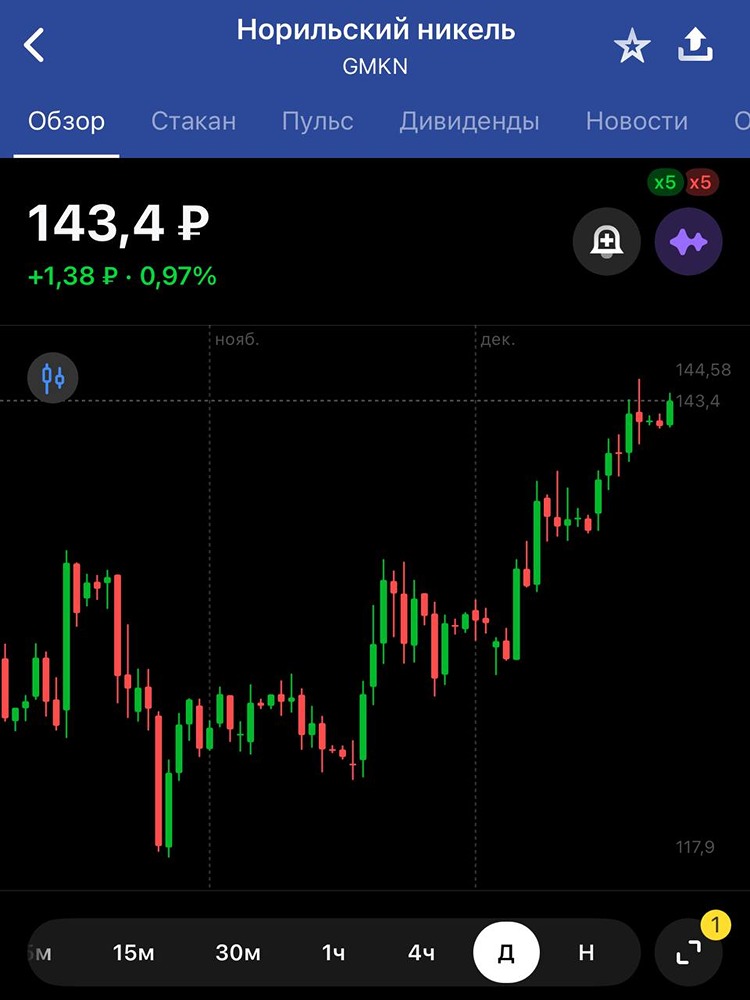 Дивидендная привлекательность НорНикеля и OZON: анализ перспектив